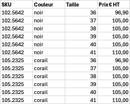 Data list