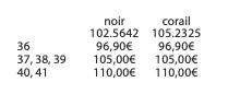 Second example of table