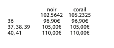 Second example of table
