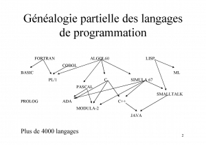 Langage de programmation